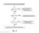 Fig. 13 - Status register to improve initialization of a synchronous memory