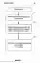 Fig. 04 - Data storage and matching employing words wider than width of content addressable memory