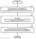 Fig. 01 - On-demand cache memory for storage subsystems