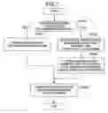 Fig. 07 - Storage-device resource allocation method and storage device