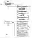 Fig. 01 - Processing of self-modifying code in multi-address-space and multi-processor systems