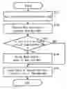 Fig. 01 - Cache memory system