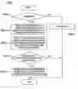 Fig. 01 - Data backup method and system