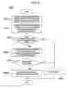 Fig. 06 - Data backup method and system