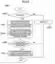 Fig. 07 - Data backup method and system