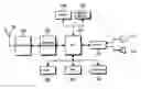 Fig. 01 - Apparatus and method for self-reconstructing system operating data