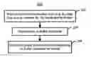 Fig. 01 - Method and system for managing address bits during buffered program operations in a memory device