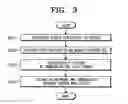 Fig. 04 - System and method for configuring a device using remote controller