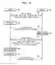 Fig. 07 - System and method for configuring a device using remote controller