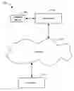 Fig. 01 - Security features for portable computing environment