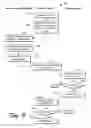 Fig. 06 - Multiple user authentication for online console-based gaming