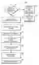 Fig. 01 - Data security