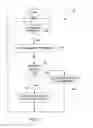 Fig. 02 - Method and system for transferring data with respect to a portable electronic device