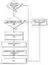 Fig. 01 - Automatic dynamic processor operating voltage control