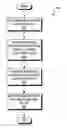 Fig. 01 - One-touch backup system