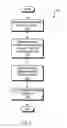 Fig. 04 - One-touch backup system