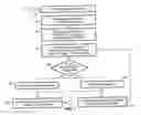 Fig. 02 - Method and system for providing transparent incremental and multiprocess checkpointing to computer applications