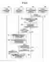 Fig. 05 - Image forming apparatus transferring log information