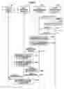 Fig. 06 - Image forming apparatus transferring log information