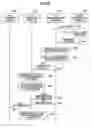Fig. 07 - Image forming apparatus transferring log information