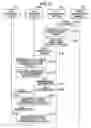 Fig. 15 - Image forming apparatus transferring log information