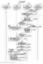 Fig. 16 - Image forming apparatus transferring log information