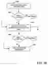 Fig. 06 - Synchronization mechanism for tools that drive UI-based applications