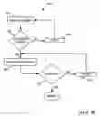 Fig. 09 - Synchronization mechanism for tools that drive UI-based applications