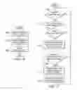 Fig. 04 - Method and apparatus for dynamically creating historical groups in a messaging client