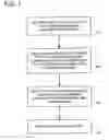 Fig. 02 - Representing device layout using tree structure