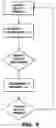 Fig. 06 - Electronically controlled selective valve system for fuel level balancing and isolation of dual tank systems for motor vehicles