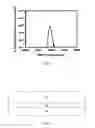 Fig. 03 - Deposited semiconductor structure to minimize n-type dopant diffusion and method of making