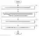 Fig. 01 - System, method, and computer program product for general environment mapping