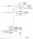 Fig. 09 - Video conferencing system transcoder
