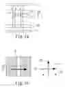 Fig. 02 - Multi-domain vertical alignment liquid crystal display device