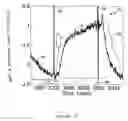 Fig. 03 - Nonlinear filtering for events in SPR sensing
