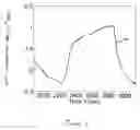 Fig. 05 - Nonlinear filtering for events in SPR sensing