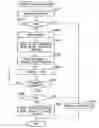 Fig. 01 - Prescanning in image printing/reading apparatus