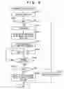 Fig. 07 - Prescanning in image printing/reading apparatus