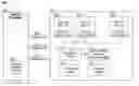 Fig. 01 - Selective bank refresh