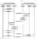 Fig. 06 - Method for reserving of PT system