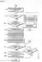 Fig. 06 - Controlling method for image forming apparatus