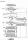Fig. 16 - Controlling method for image forming apparatus