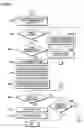 Fig. 28 - Controlling method for image forming apparatus