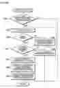 Fig. 29 - Controlling method for image forming apparatus