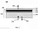 Fig. 02 - Manufacturing donor substrates for making OLED displays