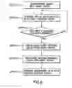Fig. 06 - Processing method and processing apparatus