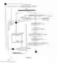 Fig. 02 - Method and apparatus for interactive real time distributed gaming