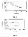 Fig. 02 - Methods and compositions for ameliorating the undesirable effects of chemotherapy