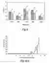 Fig. 06 - Methods and compositions for ameliorating the undesirable effects of chemotherapy